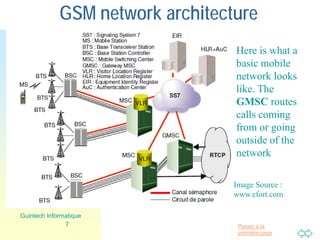 Passer à la
première page
GSM network architecture
7
Guintech Informatique
Here is what a
basic mobile
network looks
like. The
GMSC routes
calls coming
from or going
outside of the
network
Image Source :
www.efort.com
 