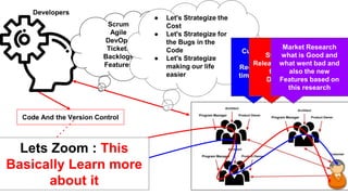 Developers
Scrum
Agile
DevOps
Tickets
Backlogs
Features
Code And the Version Control
● Let's Strategize the
Cost
● Let's Strategize for
the Bugs in the
Code
● Let's Strategize
making our life
easier
Customer Comes
with a New
Requirement every
time that we have a
call with Him
Strategize the
Release and the Time
for the New
Deployments
Market Research
what is Good and
what went bad and
also the new
Features based on
this research
Lets Zoom : This
Basically Learn more
about it
 