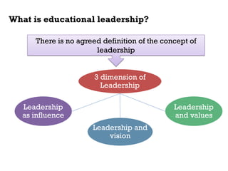 Introduction_The Importance of Leadership and Management for Education.pdf