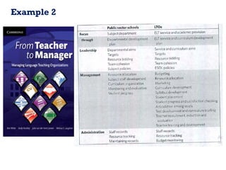 Introduction_The Importance of Leadership and Management for Education.pdf