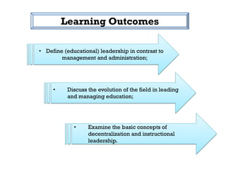Introduction_The Importance of Leadership and Management for Education.pdf