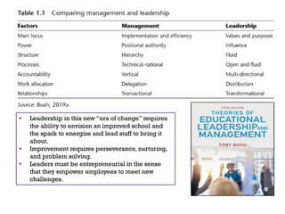 Introduction_The Importance of Leadership and Management for Education.pdf