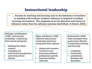 Introduction_The Importance of Leadership and Management for Education.pdf
