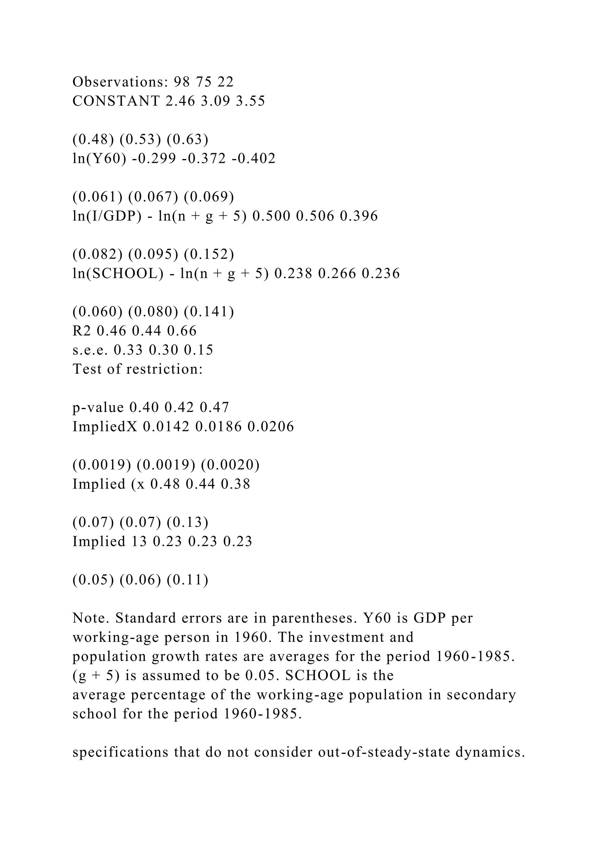 Observations: 98 75 22
CONSTANT 2.46 3.09 3.55
(0.48) (0.53) (0.63)
ln(Y60) -0.299 -0.372 -0.402
(0.061) (0.067) (0.069)
ln(I/GDP) - ln(n + g + 5) 0.500 0.506 0.396
(0.082) (0.095) (0.152)
ln(SCHOOL) - ln(n + g + 5) 0.238 0.266 0.236
(0.060) (0.080) (0.141)
R2 0.46 0.44 0.66
s.e.e. 0.33 0.30 0.15
Test of restriction:
p-value 0.40 0.42 0.47
ImpliedX 0.0142 0.0186 0.0206
(0.0019) (0.0019) (0.0020)
Implied (x 0.48 0.44 0.38
(0.07) (0.07) (0.13)
Implied 13 0.23 0.23 0.23
(0.05) (0.06) (0.11)
Note. Standard errors are in parentheses. Y60 is GDP per
working-age person in 1960. The investment and
population growth rates are averages for the period 1960-1985.
(g + 5) is assumed to be 0.05. SCHOOL is the
average percentage of the working-age population in secondary
school for the period 1960-1985.
specifications that do not consider out-of-steady-state dynamics.
 