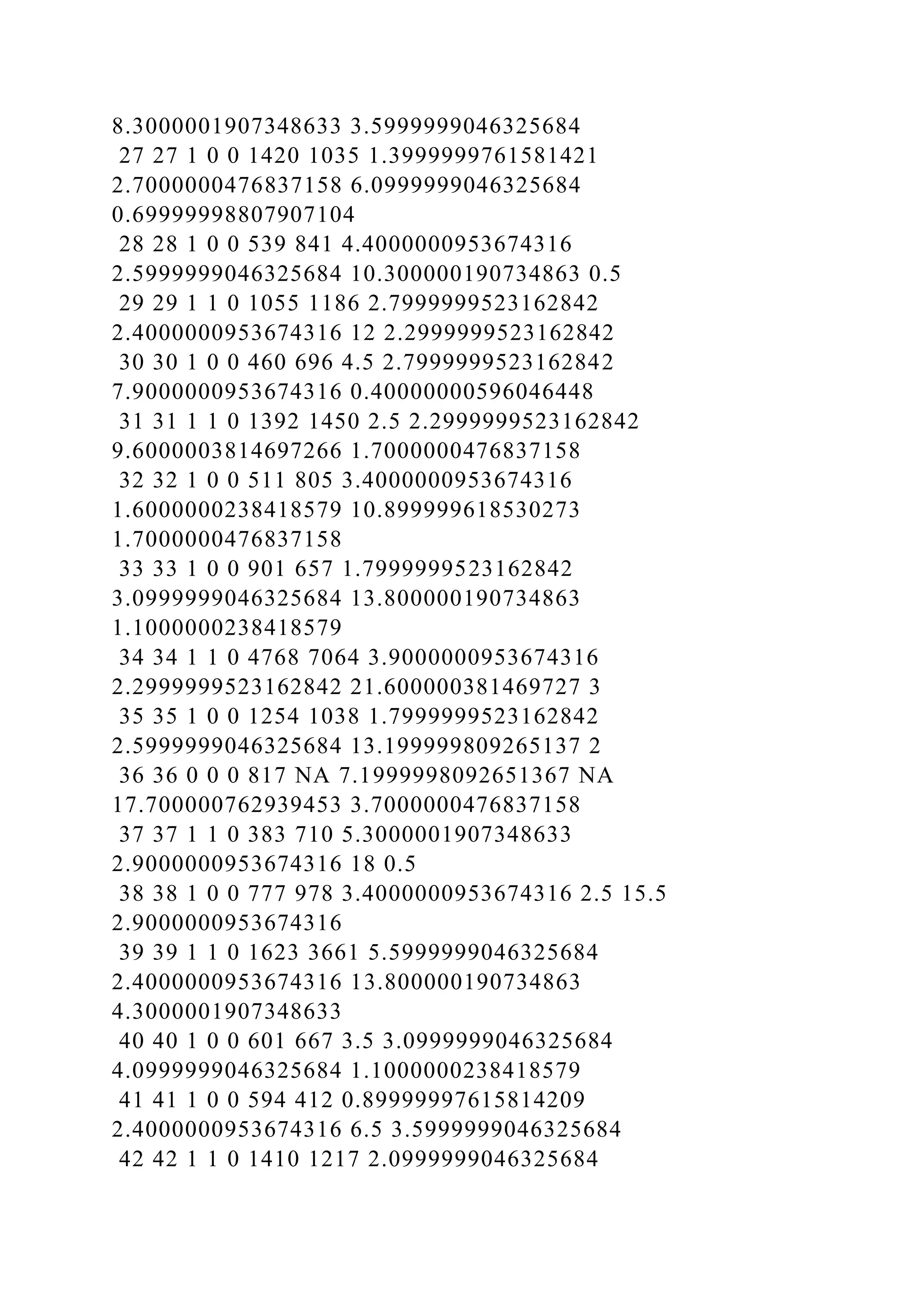 8.3000001907348633 3.5999999046325684
27 27 1 0 0 1420 1035 1.3999999761581421
2.7000000476837158 6.0999999046325684
0.69999998807907104
28 28 1 0 0 539 841 4.4000000953674316
2.5999999046325684 10.300000190734863 0.5
29 29 1 1 0 1055 1186 2.7999999523162842
2.4000000953674316 12 2.2999999523162842
30 30 1 0 0 460 696 4.5 2.7999999523162842
7.9000000953674316 0.40000000596046448
31 31 1 1 0 1392 1450 2.5 2.2999999523162842
9.6000003814697266 1.7000000476837158
32 32 1 0 0 511 805 3.4000000953674316
1.6000000238418579 10.899999618530273
1.7000000476837158
33 33 1 0 0 901 657 1.7999999523162842
3.0999999046325684 13.800000190734863
1.1000000238418579
34 34 1 1 0 4768 7064 3.9000000953674316
2.2999999523162842 21.600000381469727 3
35 35 1 0 0 1254 1038 1.7999999523162842
2.5999999046325684 13.199999809265137 2
36 36 0 0 0 817 NA 7.1999998092651367 NA
17.700000762939453 3.7000000476837158
37 37 1 1 0 383 710 5.3000001907348633
2.9000000953674316 18 0.5
38 38 1 0 0 777 978 3.4000000953674316 2.5 15.5
2.9000000953674316
39 39 1 1 0 1623 3661 5.5999999046325684
2.4000000953674316 13.800000190734863
4.3000001907348633
40 40 1 0 0 601 667 3.5 3.0999999046325684
4.0999999046325684 1.1000000238418579
41 41 1 0 0 594 412 0.89999997615814209
2.4000000953674316 6.5 3.5999999046325684
42 42 1 1 0 1410 1217 2.0999999046325684
 