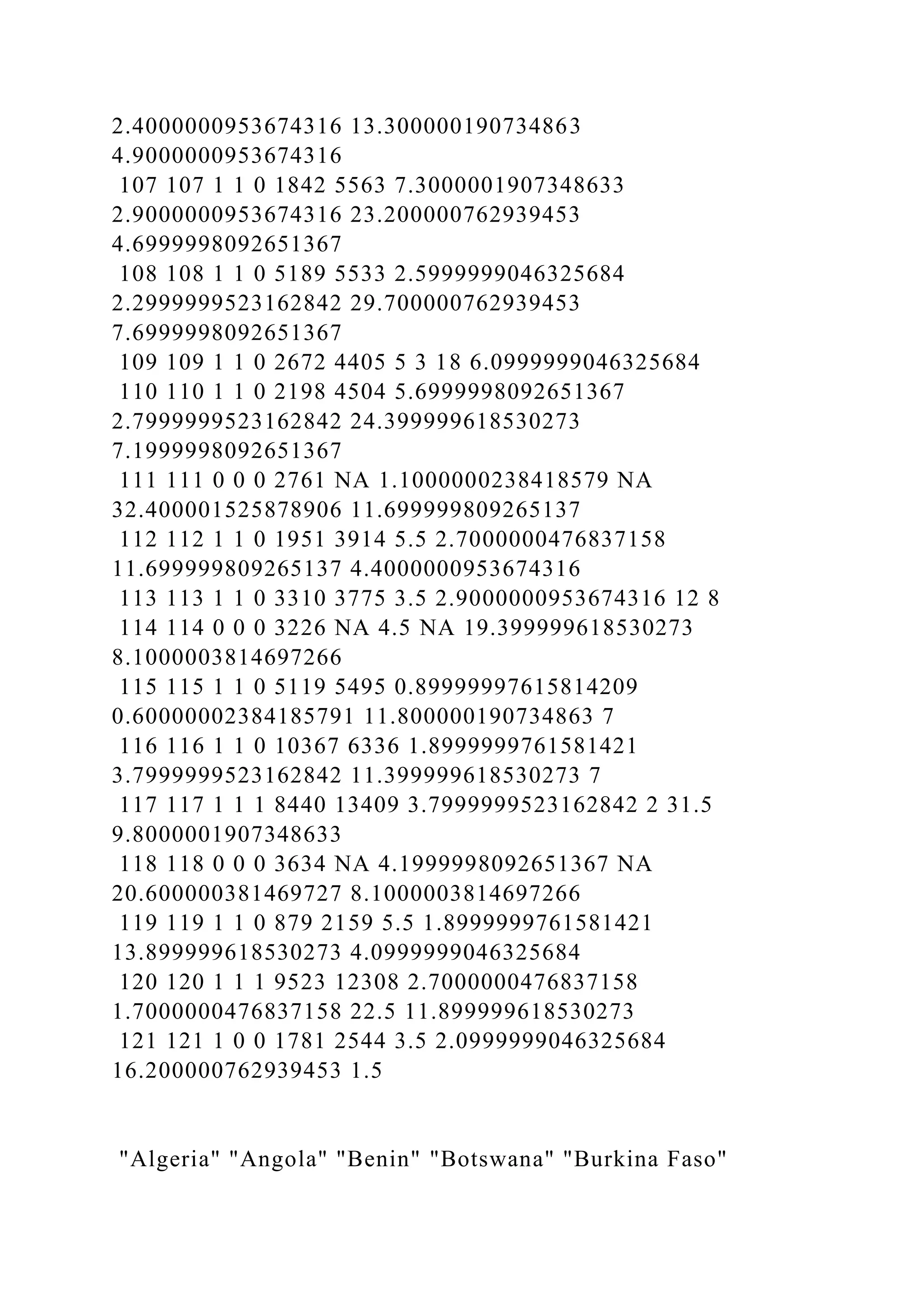 2.4000000953674316 13.300000190734863
4.9000000953674316
107 107 1 1 0 1842 5563 7.3000001907348633
2.9000000953674316 23.200000762939453
4.6999998092651367
108 108 1 1 0 5189 5533 2.5999999046325684
2.2999999523162842 29.700000762939453
7.6999998092651367
109 109 1 1 0 2672 4405 5 3 18 6.0999999046325684
110 110 1 1 0 2198 4504 5.6999998092651367
2.7999999523162842 24.399999618530273
7.1999998092651367
111 111 0 0 0 2761 NA 1.1000000238418579 NA
32.400001525878906 11.699999809265137
112 112 1 1 0 1951 3914 5.5 2.7000000476837158
11.699999809265137 4.4000000953674316
113 113 1 1 0 3310 3775 3.5 2.9000000953674316 12 8
114 114 0 0 0 3226 NA 4.5 NA 19.399999618530273
8.1000003814697266
115 115 1 1 0 5119 5495 0.89999997615814209
0.60000002384185791 11.800000190734863 7
116 116 1 1 0 10367 6336 1.8999999761581421
3.7999999523162842 11.399999618530273 7
117 117 1 1 1 8440 13409 3.7999999523162842 2 31.5
9.8000001907348633
118 118 0 0 0 3634 NA 4.1999998092651367 NA
20.600000381469727 8.1000003814697266
119 119 1 1 0 879 2159 5.5 1.8999999761581421
13.899999618530273 4.0999999046325684
120 120 1 1 1 9523 12308 2.7000000476837158
1.7000000476837158 22.5 11.899999618530273
121 121 1 0 0 1781 2544 3.5 2.0999999046325684
16.200000762939453 1.5
"Algeria" "Angola" "Benin" "Botswana" "Burkina Faso"
 