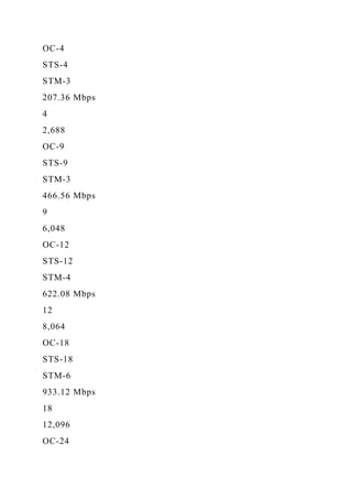 OC-4
STS-4
STM-3
207.36 Mbps
4
2,688
OC-9
STS-9
STM-3
466.56 Mbps
9
6,048
OC-12
STS-12
STM-4
622.08 Mbps
12
8,064
OC-18
STS-18
STM-6
933.12 Mbps
18
12,096
OC-24
 