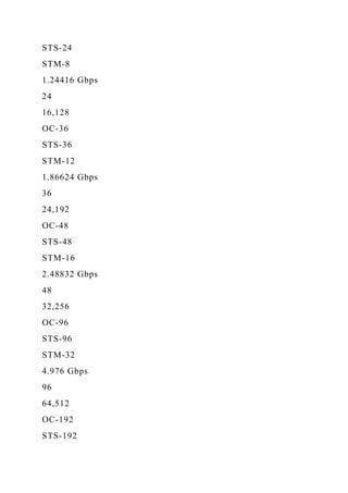 STS-24
STM-8
1.24416 Gbps
24
16,128
OC-36
STS-36
STM-12
1.86624 Gbps
36
24,192
OC-48
STS-48
STM-16
2.48832 Gbps
48
32,256
OC-96
STS-96
STM-32
4.976 Gbps
96
64,512
OC-192
STS-192
 