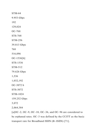 STM-64
9.953 Gbps
192
129,024
OC-768
STS-768
STM-256
39.813 Gbps
768
516,096
OC-1536[b]
STS-1536
STM-512
79.626 Gbps
1,536
1,032,192
OC-3072 b
STS-3072
STM-1024
159.252 Gbps
3,072
2,064,384
[a]OC–2, OC–9, OC–18, OC–36, and OC–96 are considered to
be orphaned rates. OC–3 was defined by the CCITT as the basic
transport rate for Broadband ISDN (B–ISDN) [71].
 