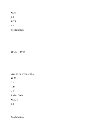 G.711
64
0.75
4.4
Modulation
(PCM), 1988
Adaptive Differential
G.721
32
1.0
4.2
Pulse Code
G.722
64
Modulation
 