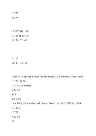 G.723
20,40
(ADPCM), 1991
G.726 (FRF.11)
16, 24, 32, 40
G.727
16, 24, 32, 40
Dual Rate Speech Coder for Multimedia Communications, 1996
G.723, G.723.1
(H.324 umbrella)
6.3, 5.3
30.0
3.5-3.98
Low Delay-Code Excited Linear Prediction (LD-CELP), 1994
G.723.1
G.728
5.3, 6.4
16
 