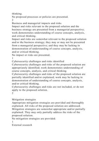 thinking.
No proposed processes or policies are presented.
2
Business and managerial impacts and risks
Impact and risks relevant to the proposed solution and the
business strategy are presented from a managerial perspective;
work demonstrates understanding of course concepts, analysis,
and critical thinking.
Impact and risks are somewhat relevant to the proposed solution
and/or the business strategy; they may or may not be presented
from a managerial perspective; and they may be lacking in
demonstration of understanding of course concepts, analysis,
and/or critical thinking.
No impact or risks are presented.
1
Cybersecurity challenges and risks identified
Cybersecurity challenges and risks of the proposed solution are
appropriately identified; work demonstrates understanding of
course concepts, analysis, and critical thinking.
Cybersecurity challenges and risks of the proposed solution are
partially identified and/or explained; work may be lacking in
demonstration of understanding of course concepts, analysis,
and/or critical thinking.
Cybersecurity challenges and risks are not included, or do not
apply to the proposed solution.
2
Mitigation strategies
Appropriate mitigation strategies are provided and thoroughly
explained. All risks of the proposed solution are addressed.
Mitigation strategies are somewhat appropriate and/or partially
explained. They may only partially address the risks of the
proposed solution.
No mitigation strategies are provided.
1
External research
 