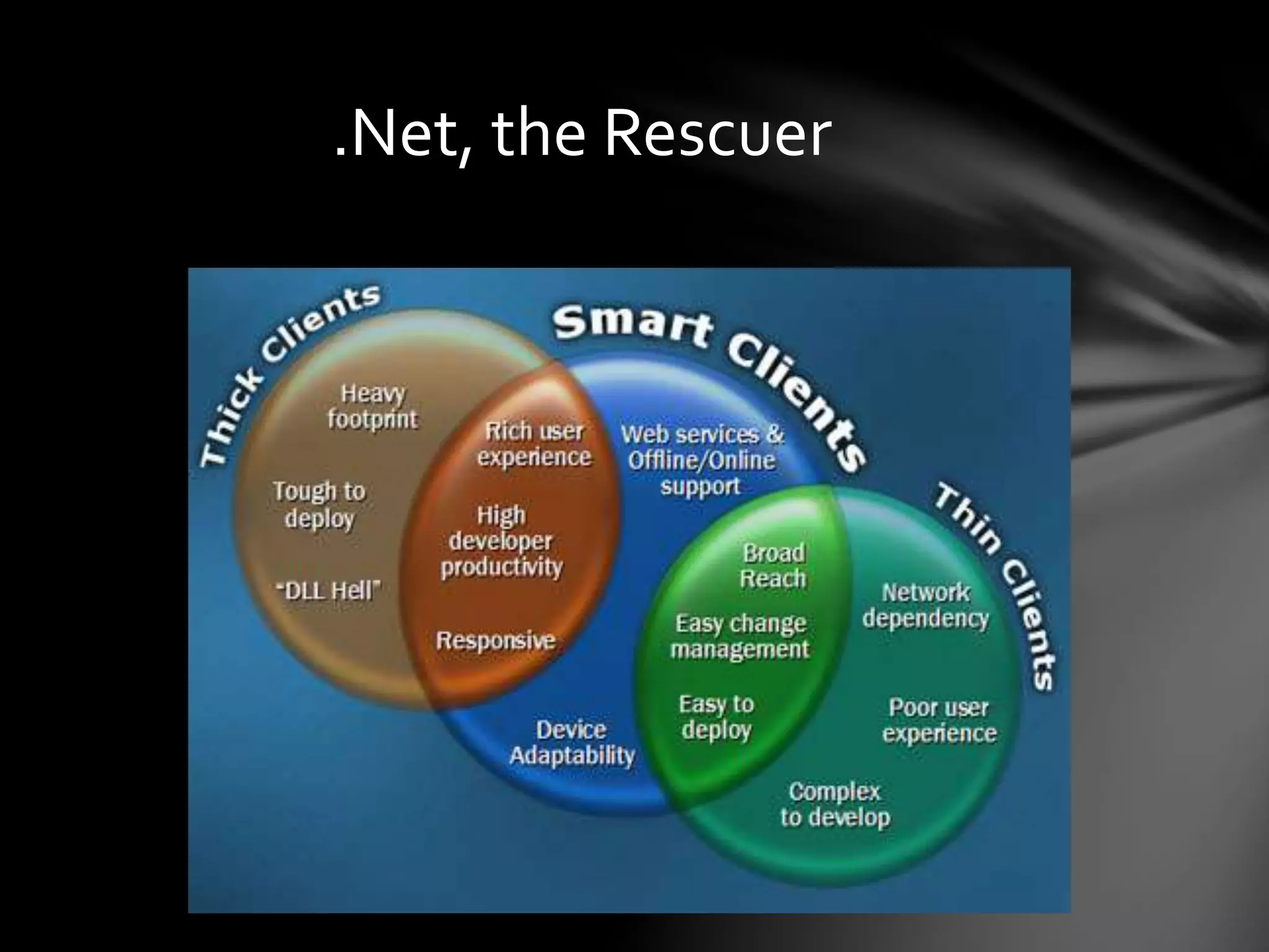 .Net, the Rescuer 
 