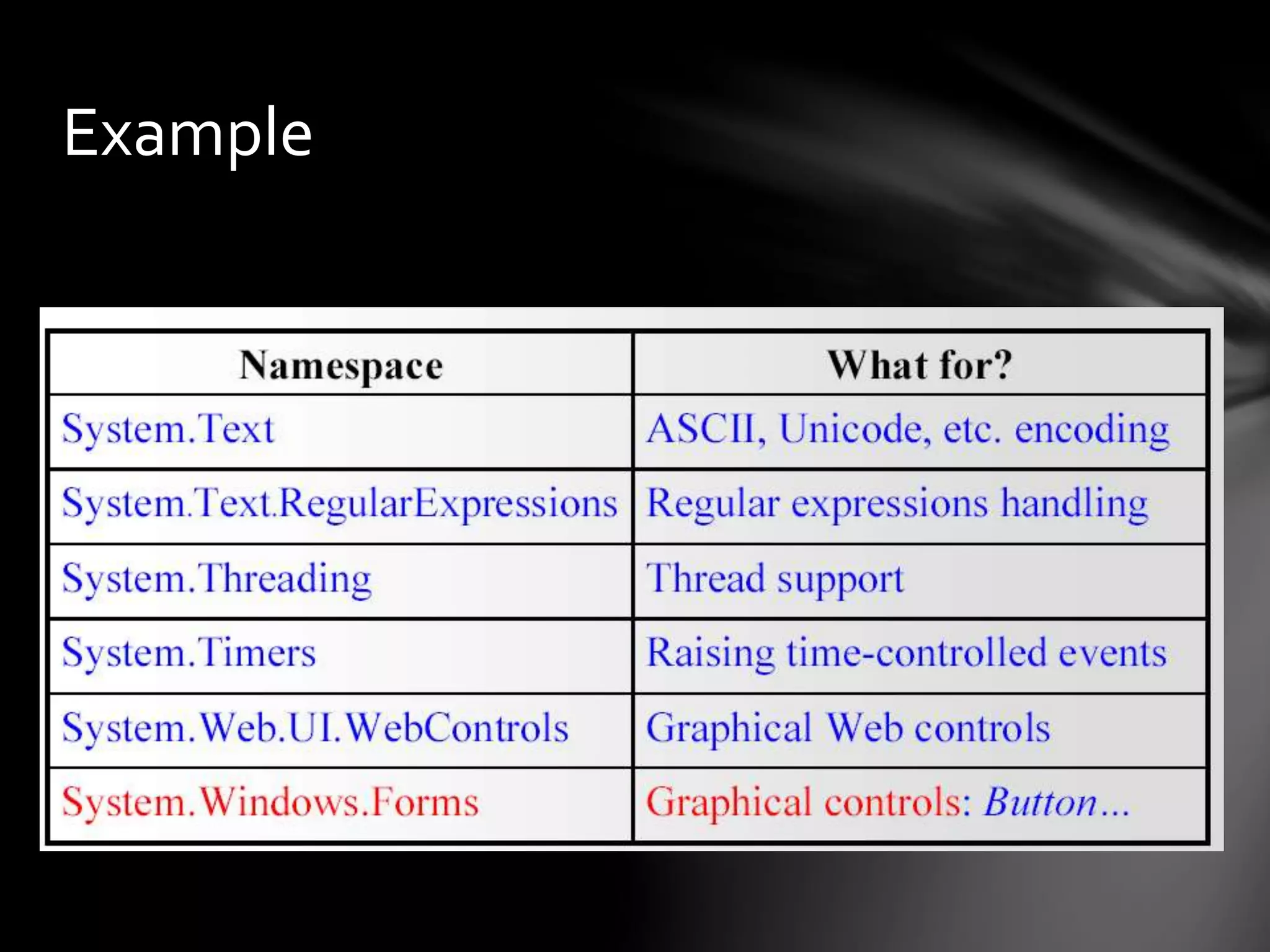 Example 
 