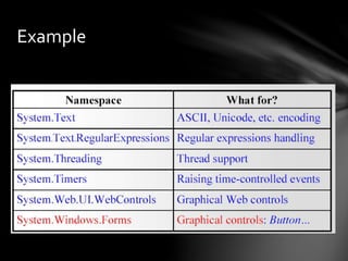 Example 
 