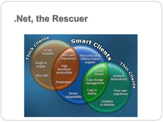.Net, the Rescuer 
 