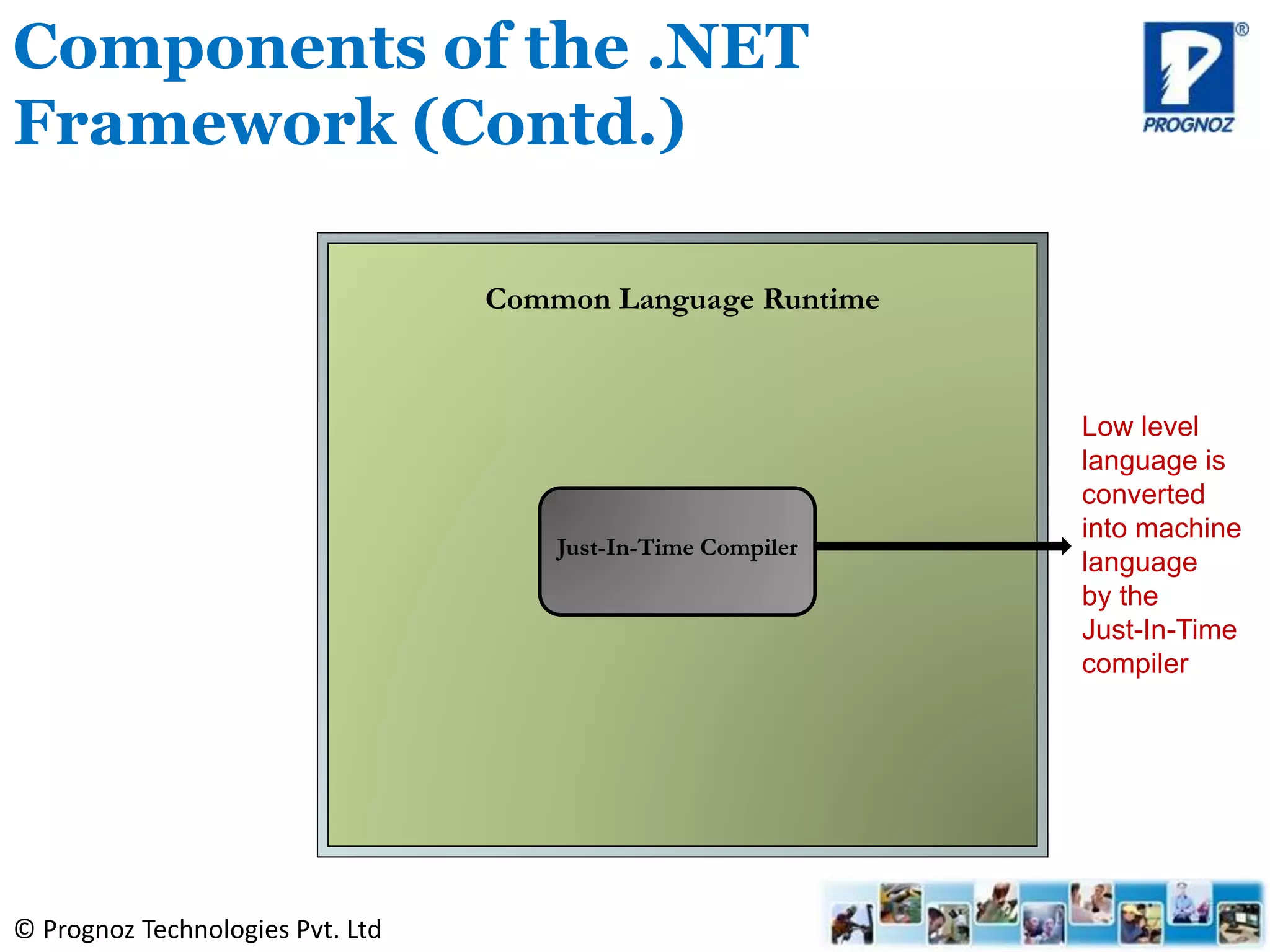 © Prognoz Technologies Pvt. Ltd
Components of the .NET
Framework (Contd.)
Common Language Runtime
Just-In-Time Compiler
Low level
language is
converted
into machine
language
by the
Just-In-Time
compiler
 