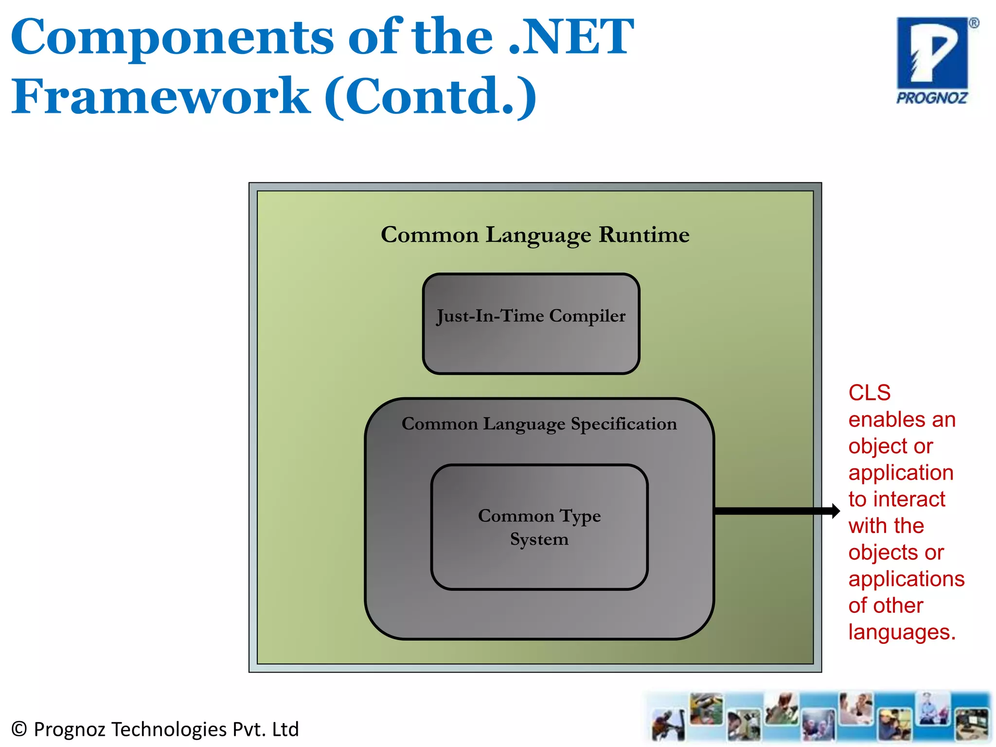 © Prognoz Technologies Pvt. Ltd
Components of the .NET
Framework (Contd.)
Common Language Runtime
Just-In-Time Compiler
Common Language Specification
CLS
enables an
object or
application
to interact
with the
objects or
applications
of other
languages.
Common Type
System
 