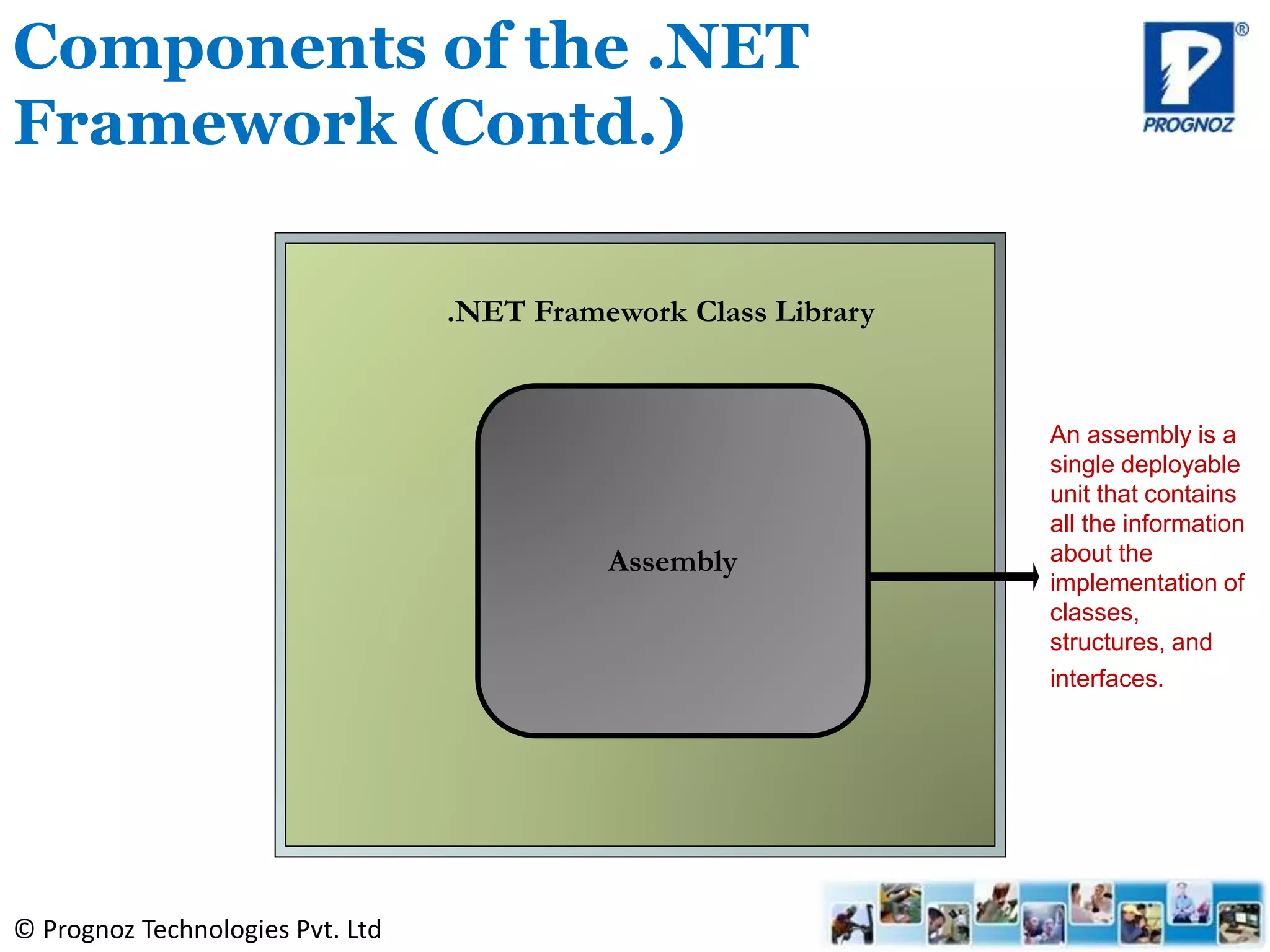 © Prognoz Technologies Pvt. Ltd
Components of the .NET
Framework (Contd.)
Assembly
.NET Framework Class Library
An assembly is a
single deployable
unit that contains
all the information
about the
implementation of
classes,
structures, and
interfaces.
 