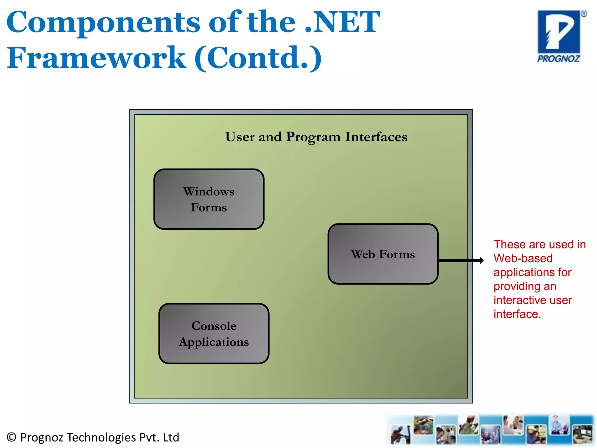 © Prognoz Technologies Pvt. Ltd
Components of the .NET
Framework (Contd.)
Windows
Forms
User and Program Interfaces
These are used in
Web-based
applications for
providing an
interactive user
interface.
Web Forms
Console
Applications
 