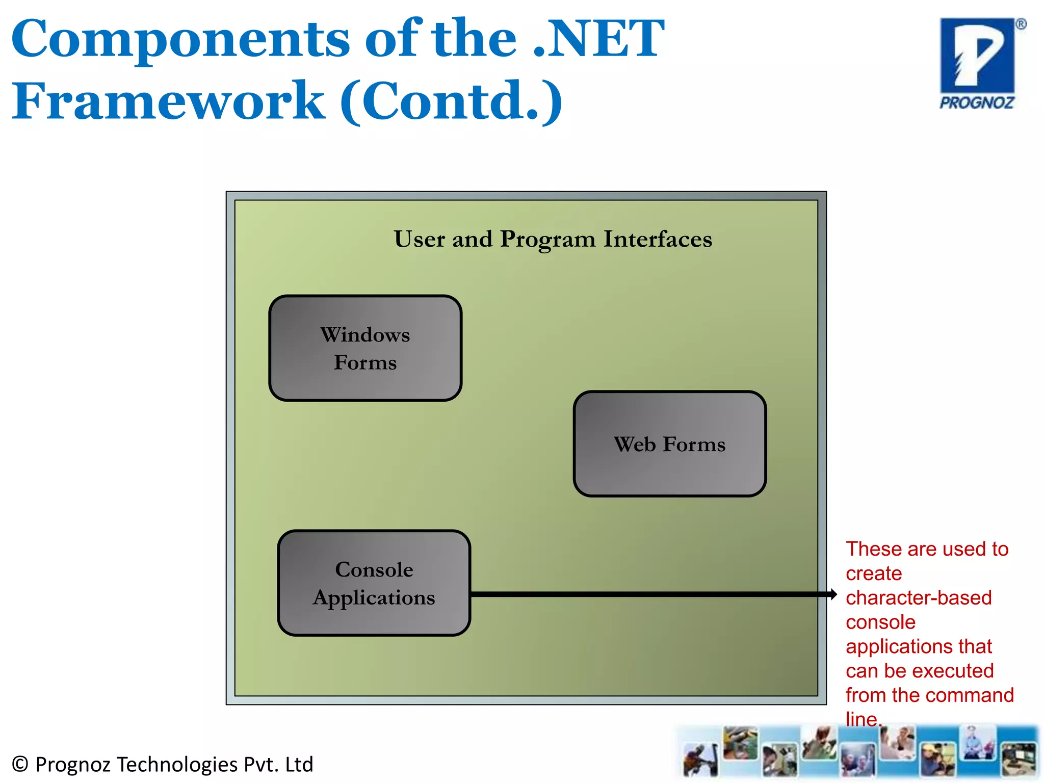 © Prognoz Technologies Pvt. Ltd
Components of the .NET
Framework (Contd.)
Windows
Forms
User and Program Interfaces
These are used to
create
character-based
console
applications that
can be executed
from the command
line.
Web Forms
Console
Applications
 