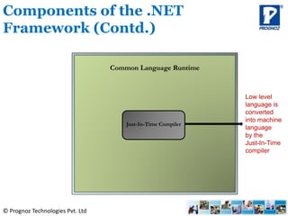 © Prognoz Technologies Pvt. Ltd
Components of the .NET
Framework (Contd.)
Common Language Runtime
Just-In-Time Compiler
Low level
language is
converted
into machine
language
by the
Just-In-Time
compiler
 