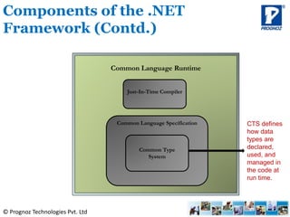 © Prognoz Technologies Pvt. Ltd
Components of the .NET
Framework (Contd.)
Common Language Runtime
Just-In-Time Compiler
Common Language Specification CTS defines
how data
types are
declared,
used, and
managed in
the code at
run time.
Common Type
System
 