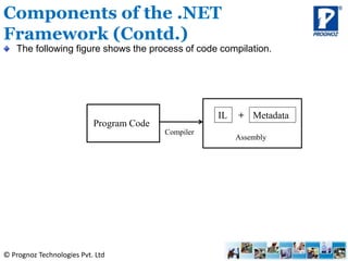 © Prognoz Technologies Pvt. Ltd
The following figure shows the process of code compilation.
Components of the .NET
Framework (Contd.)
Program Code
Compiler
IL Metadata+
Assembly
 