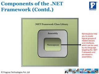 © Prognoz Technologies Pvt. Ltd
Components of the .NET
Framework (Contd.)
Assembly
.NET Framework Class Library
Namespaces help
you to create
logical groups of
related classes
and interfaces,
which can be used
by any language
targeting the .NET
Framework and
are stored in
assemblies.
Namespaces
 