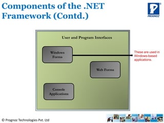 © Prognoz Technologies Pvt. Ltd
Components of the .NET
Framework (Contd.)
Windows
Forms
User and Program Interfaces
These are used in
Windows-based
applications.
Web Forms
Console
Applications
 
