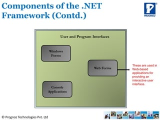 © Prognoz Technologies Pvt. Ltd
Components of the .NET
Framework (Contd.)
Windows
Forms
User and Program Interfaces
These are used in
Web-based
applications for
providing an
interactive user
interface.
Web Forms
Console
Applications
 