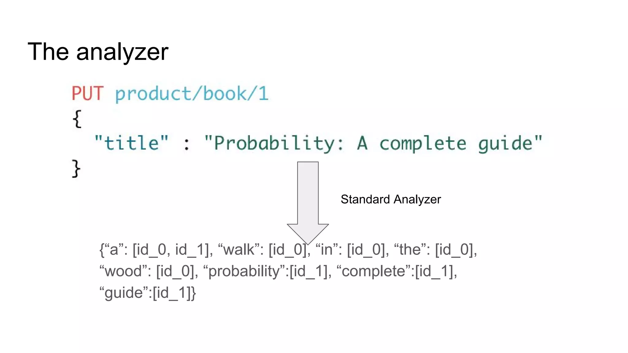 The analyzer
{“a”: [id_0, id_1], “walk”: [id_0], “in”: [id_0], “the”: [id_0],
“wood”: [id_0], “probability”:[id_1], “complete”:[id_1],
“guide”:[id_1]}
Standard Analyzer
 