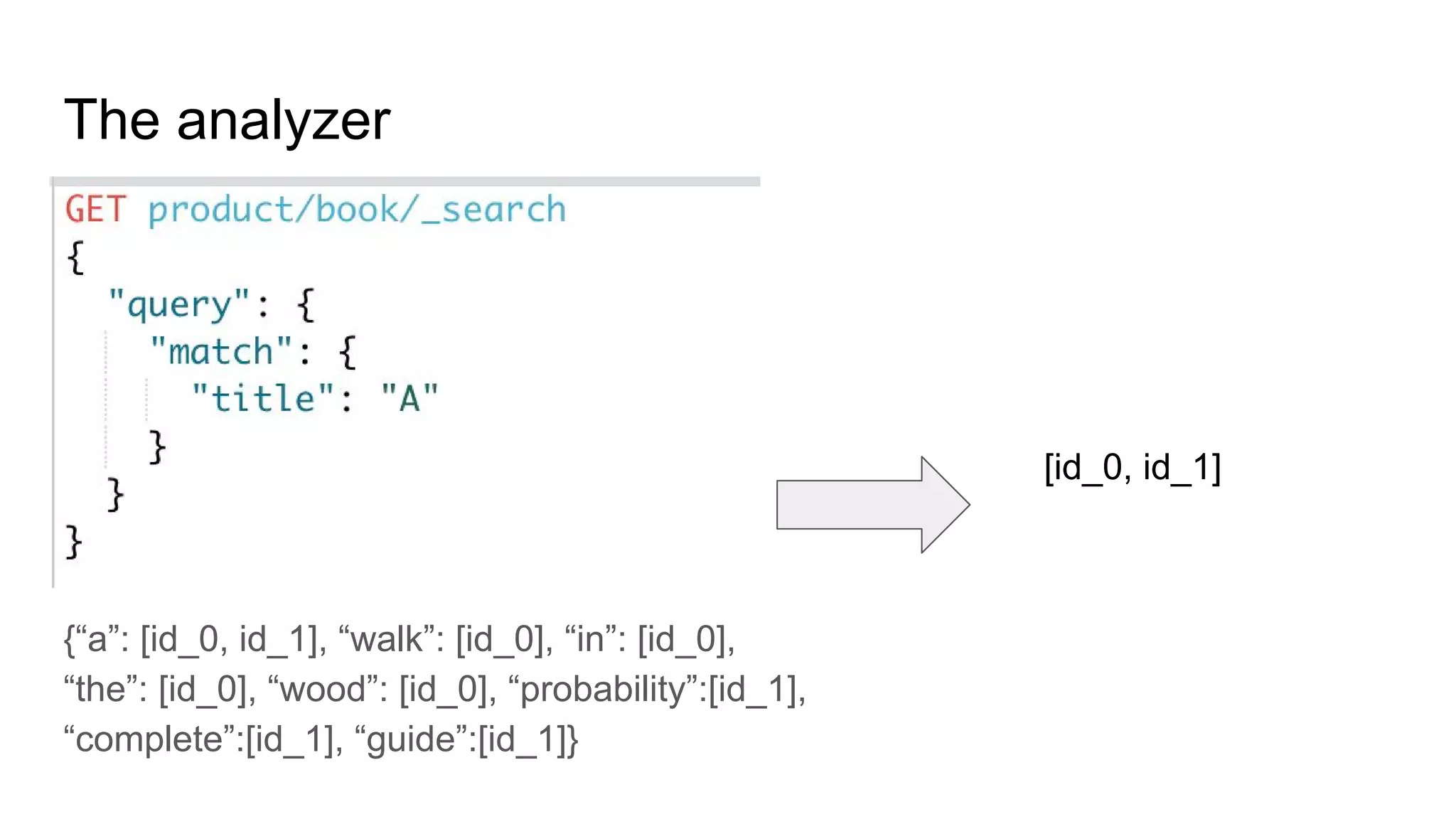 The analyzer
{“a”: [id_0, id_1], “walk”: [id_0], “in”: [id_0],
“the”: [id_0], “wood”: [id_0], “probability”:[id_1],
“complete”:[id_1], “guide”:[id_1]}
[id_0, id_1]
 