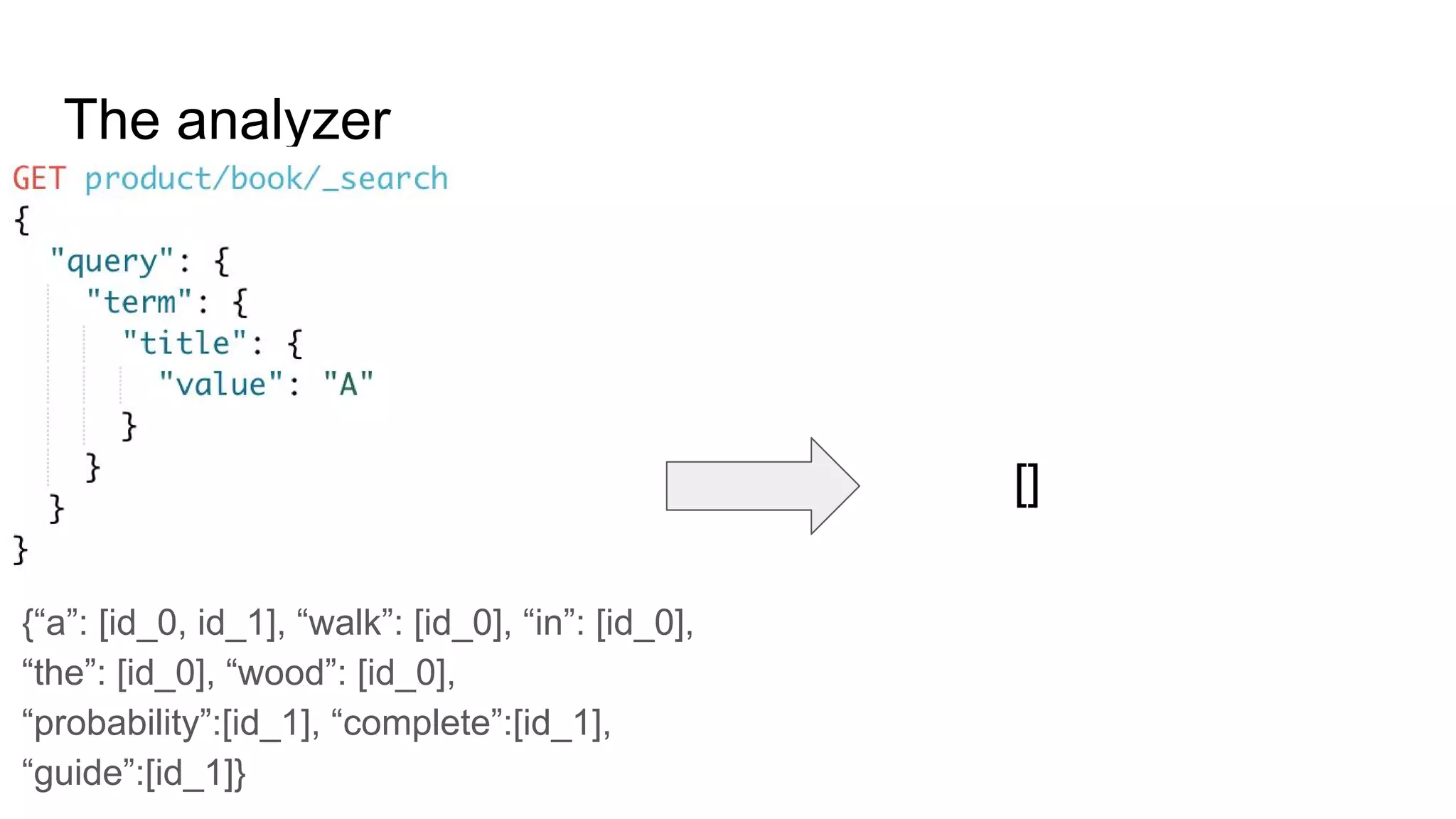 The analyzer
{“a”: [id_0, id_1], “walk”: [id_0], “in”: [id_0],
“the”: [id_0], “wood”: [id_0],
“probability”:[id_1], “complete”:[id_1],
“guide”:[id_1]}
[]
 