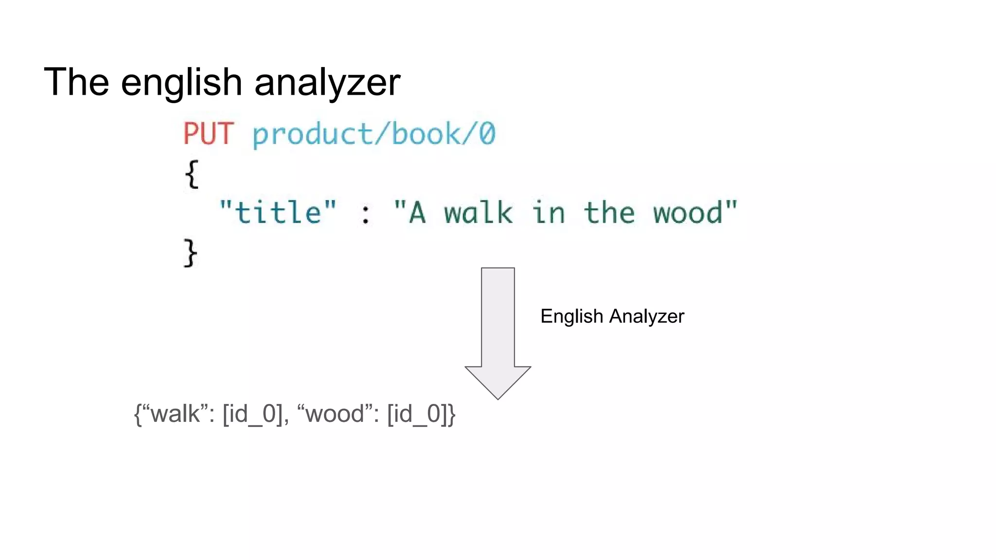 The english analyzer
English Analyzer
{“walk”: [id_0], “wood”: [id_0]}
 