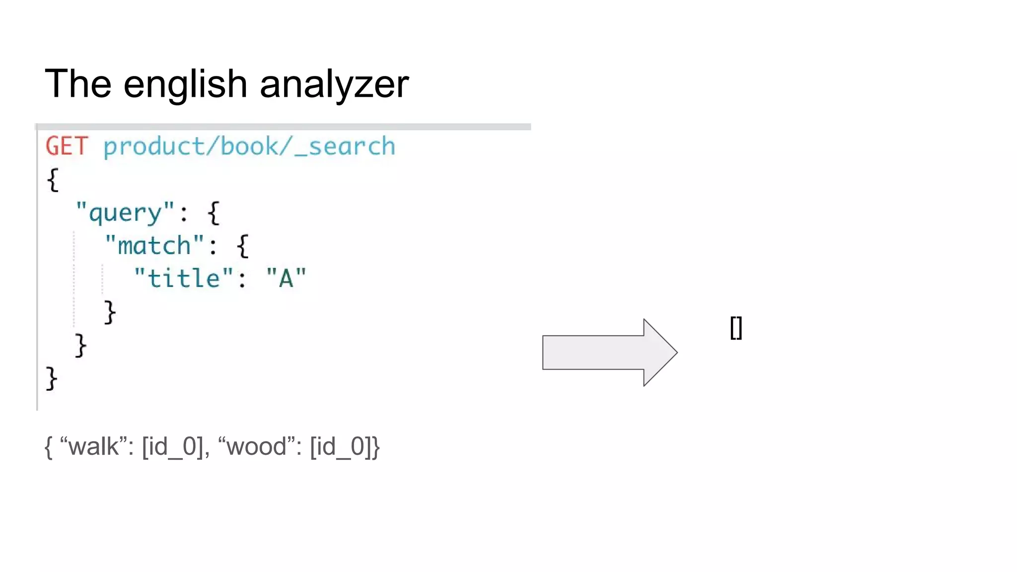 The english analyzer
{ “walk”: [id_0], “wood”: [id_0]}
[]
 