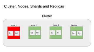 Introduction to elasticsearch | PDF