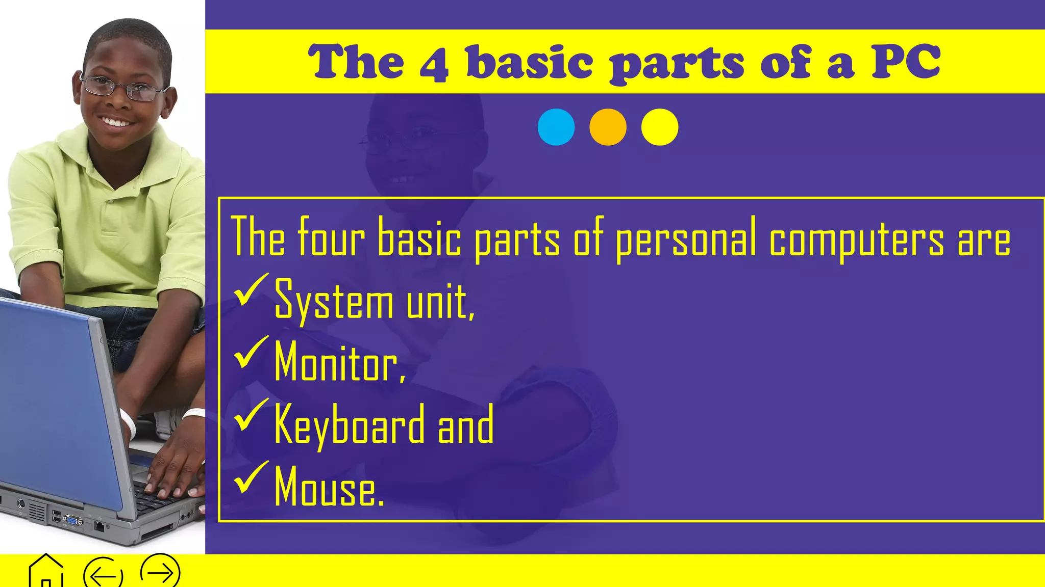 The 4 basic parts of a PC
The four basic parts of personal computers are
System unit,
Monitor,
Keyboard and
Mouse.
 