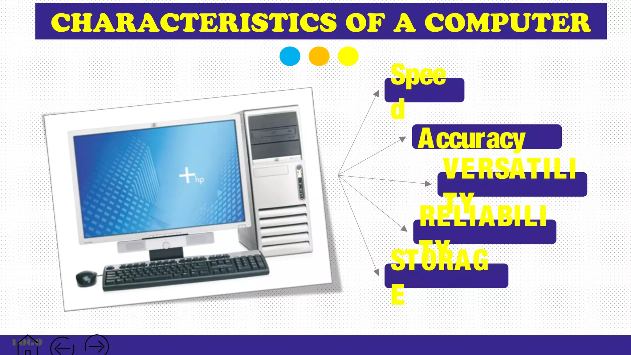 Spee
d
Accuracy
RELIABILI
TYSTORAG
E
VERSATILI
TY
CHARACTERISTICS OF A COMPUTER
LOGO
 