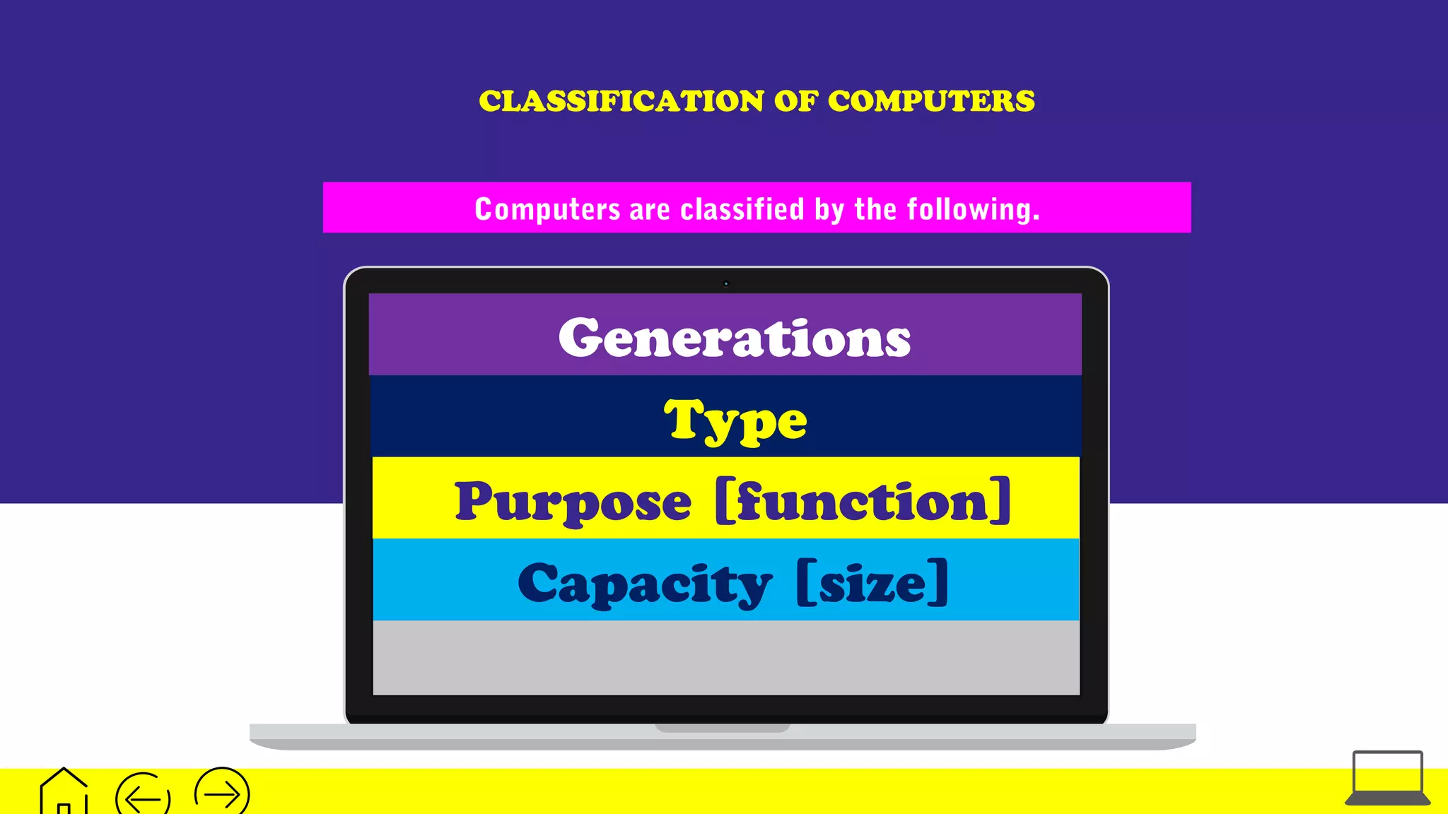 CLASSIFICATION OF COMPUTERS
Computers are classified by the following.
Generations
Type
Purpose [function]
Capacity [size]
 