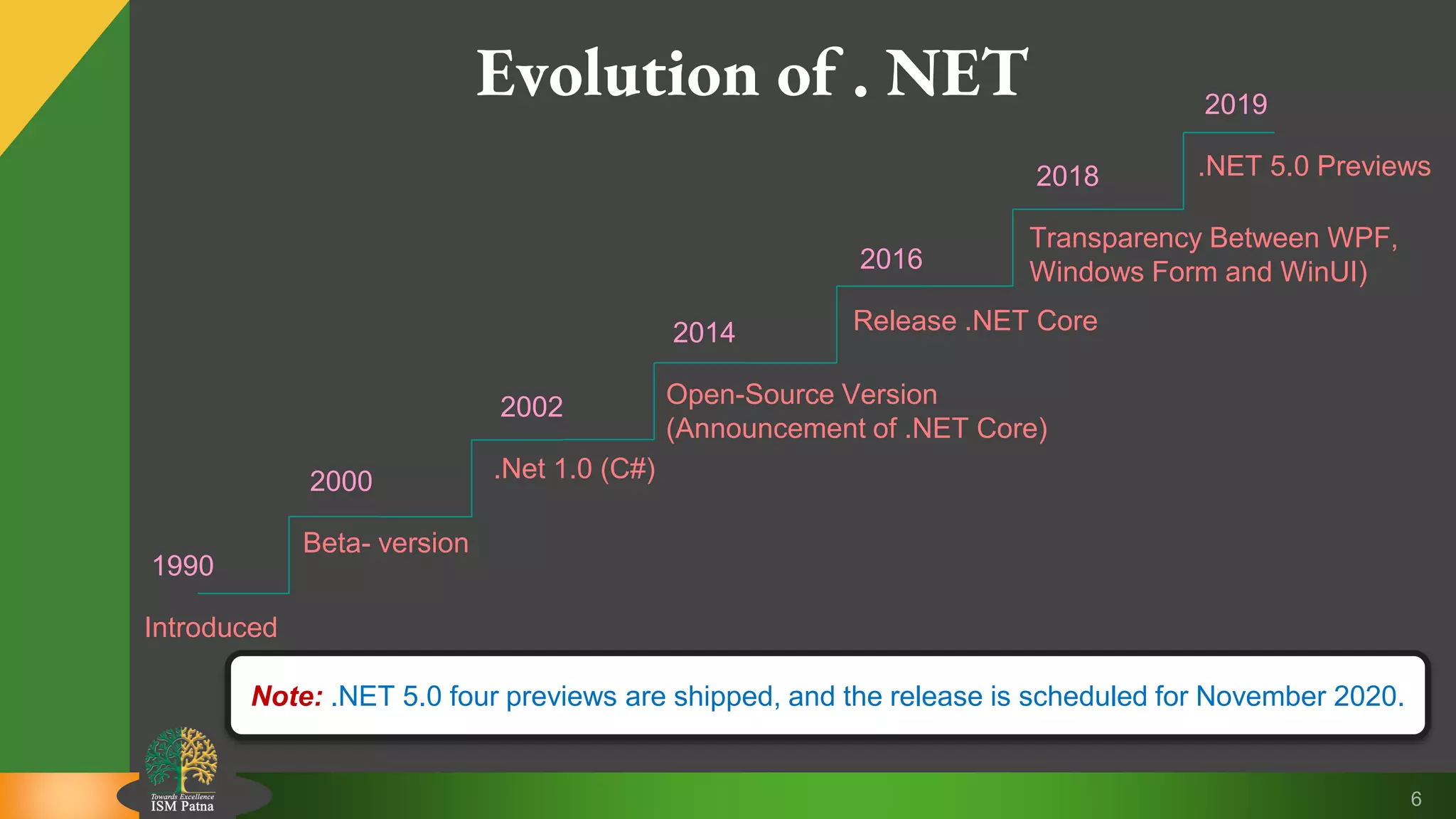 Introduction to PPTX