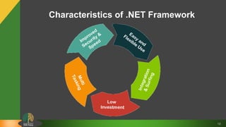 Introduction to .net | PPTX