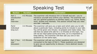Introduction to IELTS Exam 2023 | PPTX