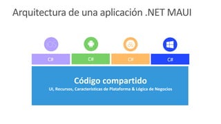 Introduction to .NET MAUI.pdf