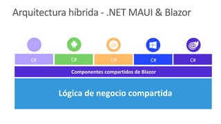 Introduction to .NET MAUI.pdf