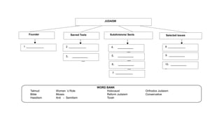 WORD BANK
Talmud Women ’s Role Holocaust Orthodox Judaism
Bible Moses Reform Judaism Conservative
Hasidism Anti - Semitism Torah
JUDAISM
Founder Sacred Texts Subdivisions/ Sects Selected issues
.____________
1 .____________
2
3. __________
__
4. __________
__
5. __________
__
6. __________
__
7. ____________
.____________
8
9 . ___________
10. ___________
_
 