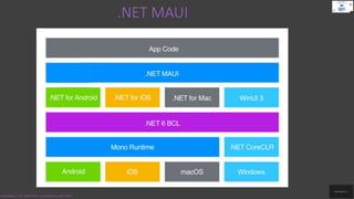 .NET MAUI
Code.Digest | .NET MAUI 2022 | Introduction to .NET MAUI
 