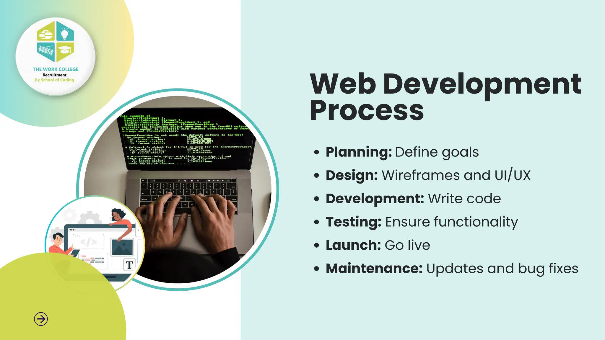 Introduction to Web Development: An Essential Guide | PDF