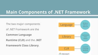 Introduction to Dot NET Framework, Integrated Development Environment ...