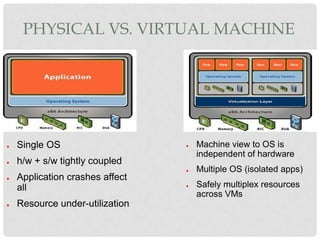 PHYSICAL VS. VIRTUAL MACHINE




●   Single OS                    ●   Machine view to OS is
                                     independent of hardware
●   h/w + s/w tightly coupled
                                 ●   Multiple OS (isolated apps)
●   Application crashes affect
    all                          ●   Safely multiplex resources
                                     across VMs
●   Resource under-utilization
 